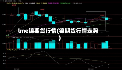 lme镍期货行情(镍期货行情走势)-第1张图片