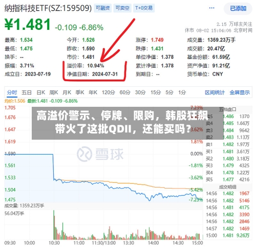 高溢价警示、停牌	、限购	，韩股狂飙带火了这批QDII，还能买吗？-第1张图片