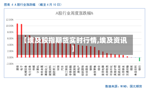 【埃及股指期货实时行情,埃及资讯】-第1张图片
