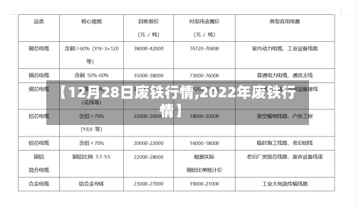 【12月28日废铁行情,2022年废铁行情】-第3张图片