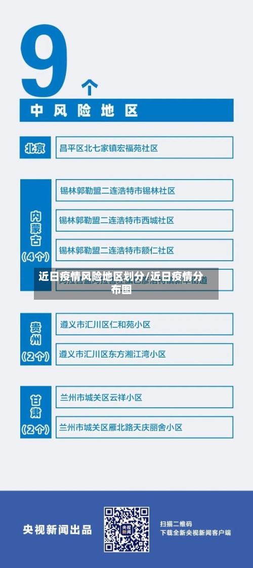 近日疫情风险地区划分/近日疫情分布图-第3张图片