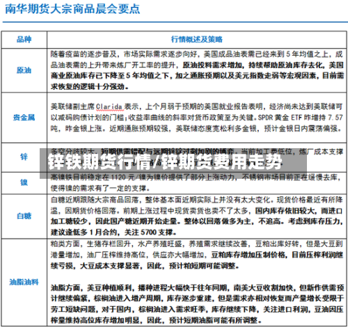 锌铁期货行情/锌期货费用走势-第1张图片