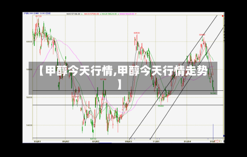 【甲醇今天行情,甲醇今天行情走势】-第3张图片
