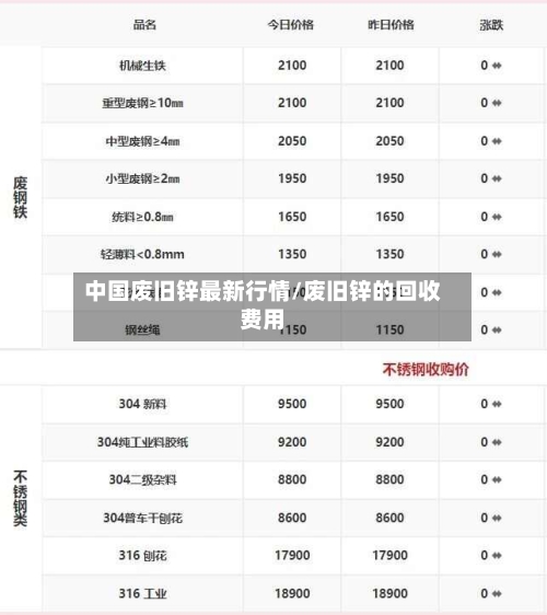 中国废旧锌最新行情/废旧锌的回收费用-第1张图片