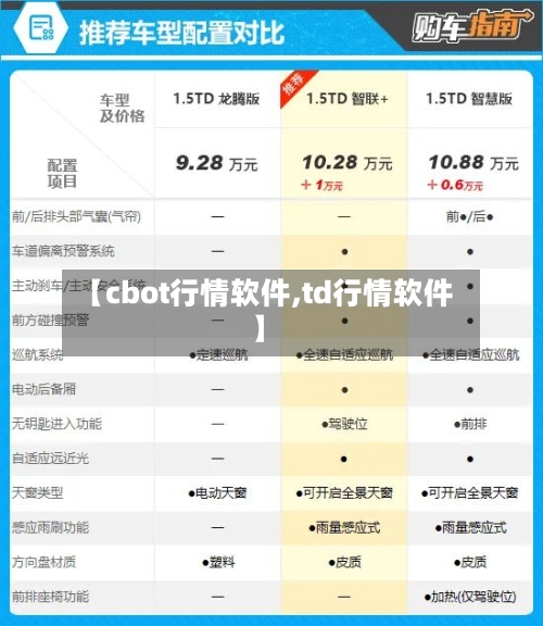 【cbot行情软件,td行情软件】-第3张图片