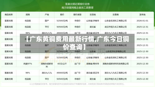 【广东黄铜费用最新行情,广东今日铜价查询】-第2张图片