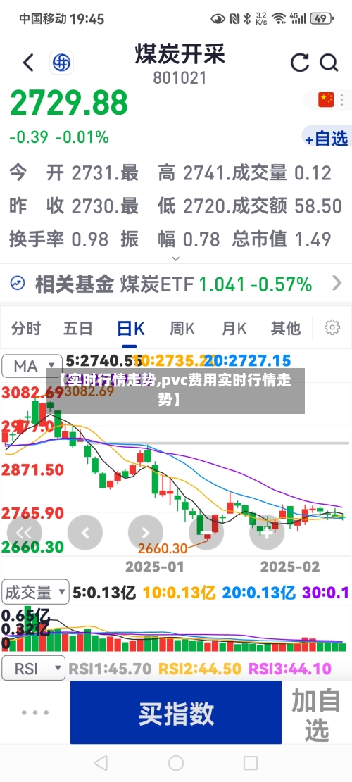 【实时行情走势,pvc费用实时行情走势】-第2张图片