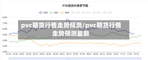 pvc期货行情走势预测/pvc期货行情走势预测最新-第1张图片
