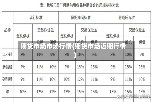 期货市场市场行情(期货市场近期行情)-第1张图片