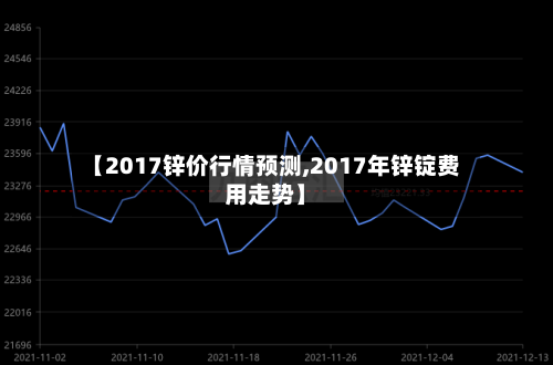 【2017锌价行情预测,2017年锌锭费用走势】-第1张图片