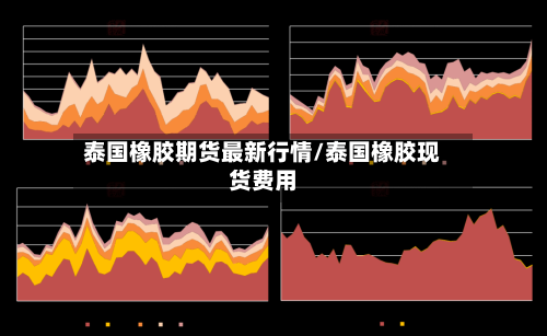 泰国橡胶期货最新行情/泰国橡胶现货费用-第3张图片