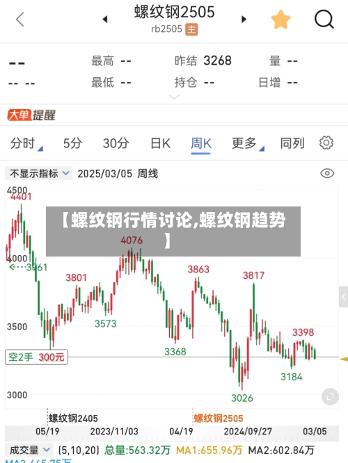 【螺纹钢行情讨论,螺纹钢趋势】-第1张图片