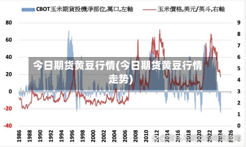 今日期货黄豆行情(今日期货黄豆行情走势)-第2张图片