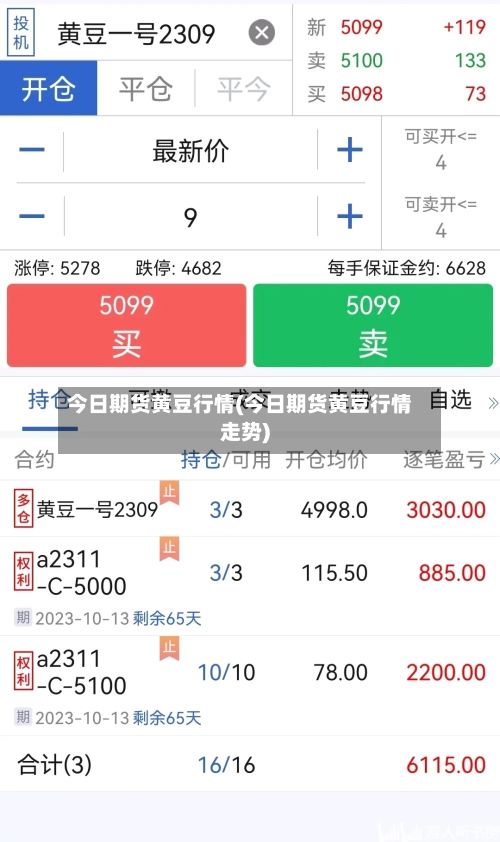 今日期货黄豆行情(今日期货黄豆行情走势)-第1张图片