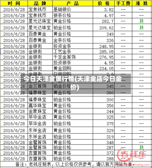今日天津金属行情(天津金店今日金价)-第1张图片