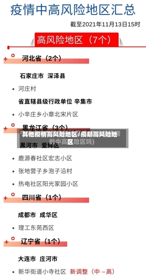 其他疫情高风险地区/疫期高风险地区-第2张图片