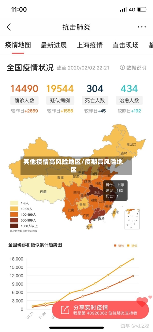 其他疫情高风险地区/疫期高风险地区-第3张图片