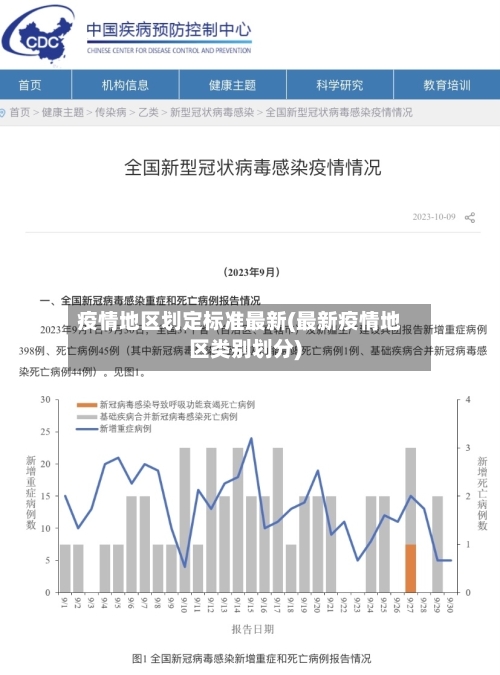 疫情地区划定标准最新(最新疫情地区类别划分)-第1张图片