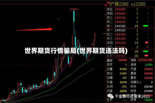 世界期货行情骗局(世界期货违法吗)-第2张图片