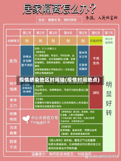 疫情感染地区时间轴(疫情时间地点)-第1张图片