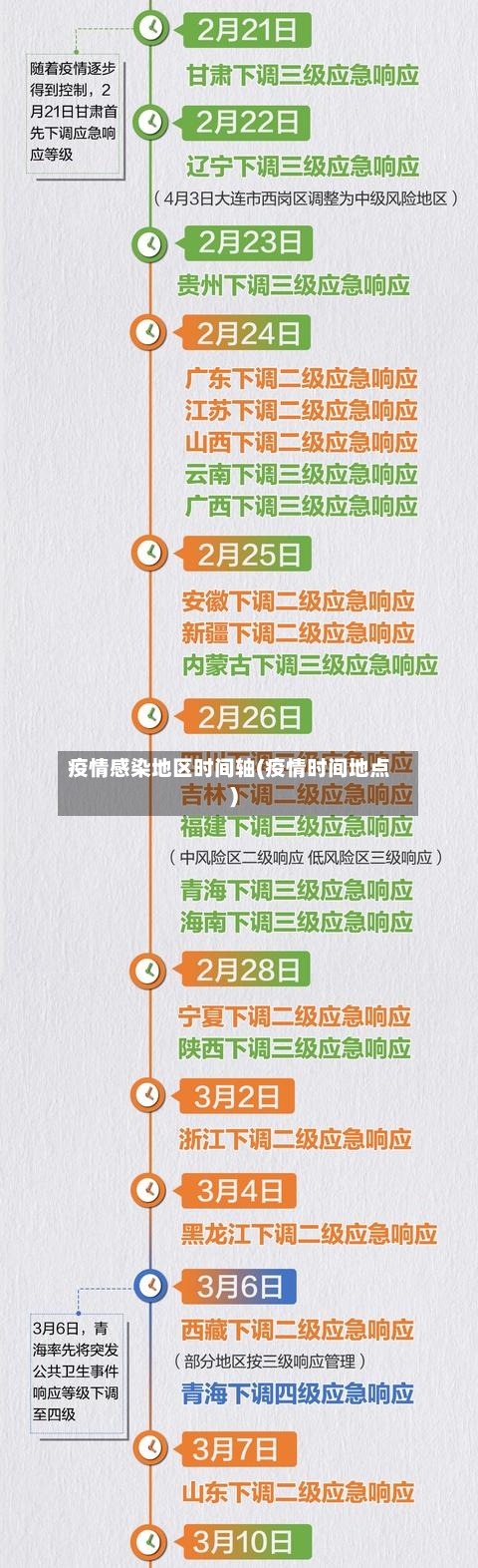 疫情感染地区时间轴(疫情时间地点)-第3张图片