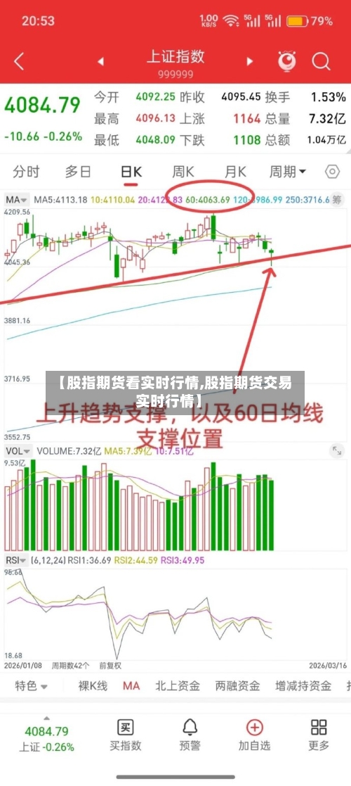 【股指期货看实时行情,股指期货交易实时行情】-第1张图片