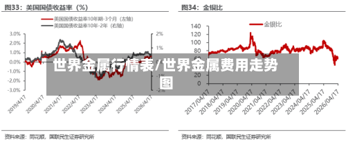 世界金属行情表/世界金属费用走势图-第1张图片