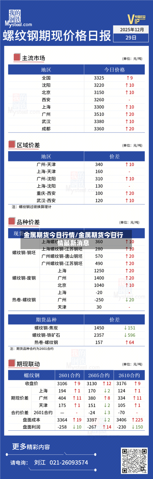 金属期货今日行情/金属期货今日行情最新消息-第1张图片