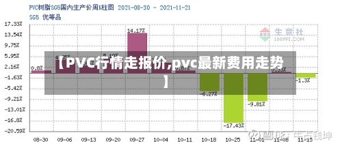 【PVC行情走报价,pvc最新费用走势】-第1张图片