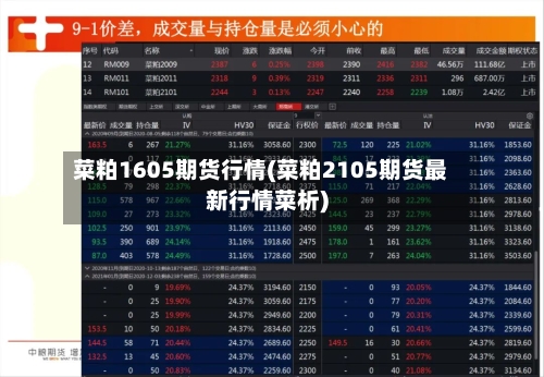 菜粕1605期货行情(菜粕2105期货最新行情菜析)-第1张图片