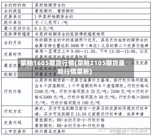 菜粕1605期货行情(菜粕2105期货最新行情菜析)-第2张图片
