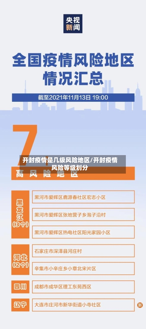 开封疫情是几级风险地区/开封疫情风险等级划分-第1张图片