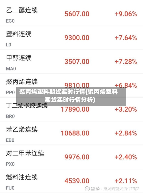 聚丙烯塑料期货实时行情(聚丙烯塑料期货实时行情分析)-第1张图片