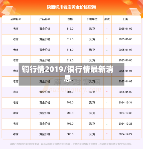 铜行情2019/铜行情最新消息-第2张图片