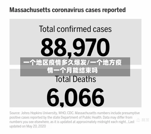 一个地区疫情多久爆发/一个地方疫情一个月能结束吗-第1张图片
