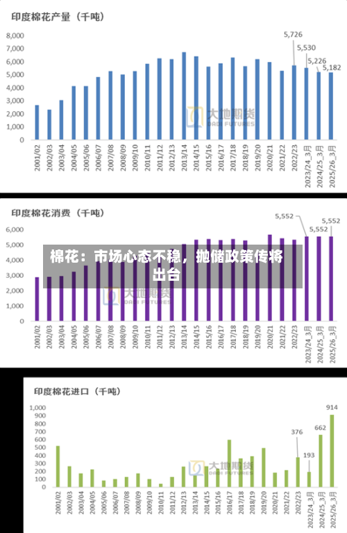 棉花：市场心态不稳，抛储政策传将出台-第1张图片