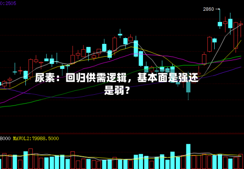 尿素：回归供需逻辑	，基本面是强还是弱？-第1张图片
