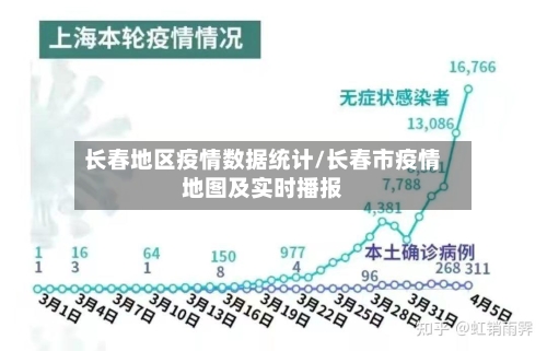 长春地区疫情数据统计/长春市疫情地图及实时播报-第1张图片