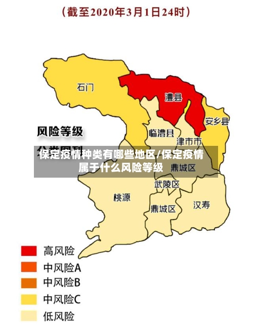 保定疫情种类有哪些地区/保定疫情属于什么风险等级-第1张图片