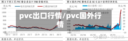 pvc出口行情/pvc国外行情-第1张图片