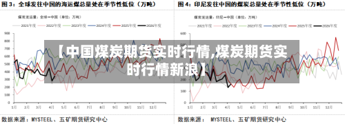 【中国煤炭期货实时行情,煤炭期货实时行情新浪】-第1张图片