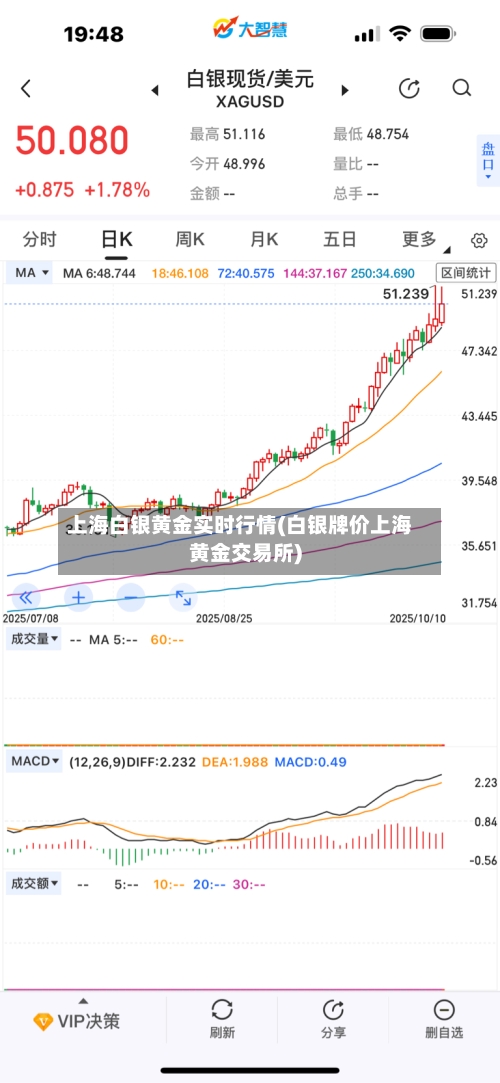 上海白银黄金实时行情(白银牌价上海黄金交易所)-第1张图片