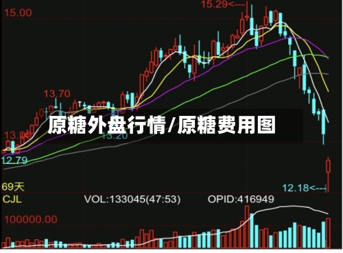 原糖外盘行情/原糖费用图-第1张图片