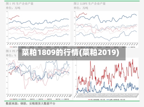 菜粕1809的行情(菜粕2019)-第1张图片