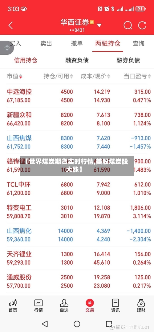 【世界煤炭期货实时行情,美股煤炭股大涨】-第1张图片