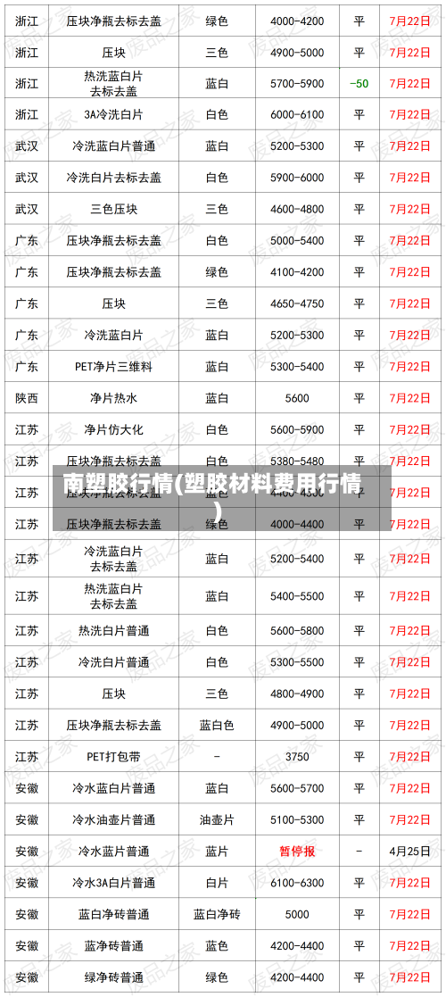 南塑胶行情(塑胶材料费用行情)-第1张图片