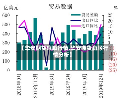 【华安期货赢顺行情,华安期货赢顺行情分析】-第1张图片