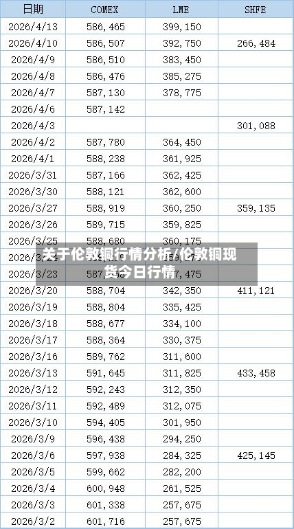 关于伦敦铜行情分析/伦敦铜现货今日行情-第1张图片