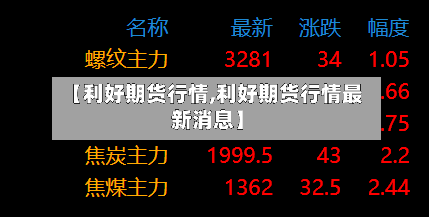 【利好期货行情,利好期货行情最新消息】-第1张图片