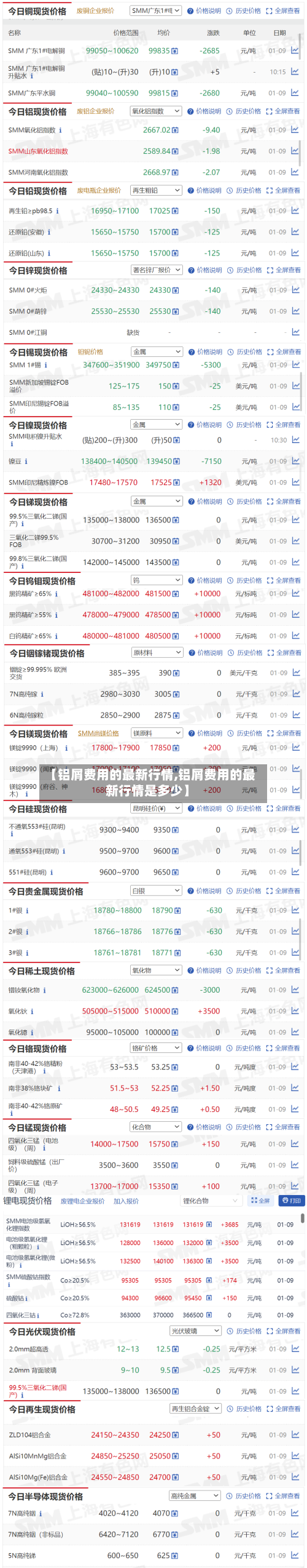 【铝屑费用的最新行情,铝屑费用的最新行情是多少】-第1张图片